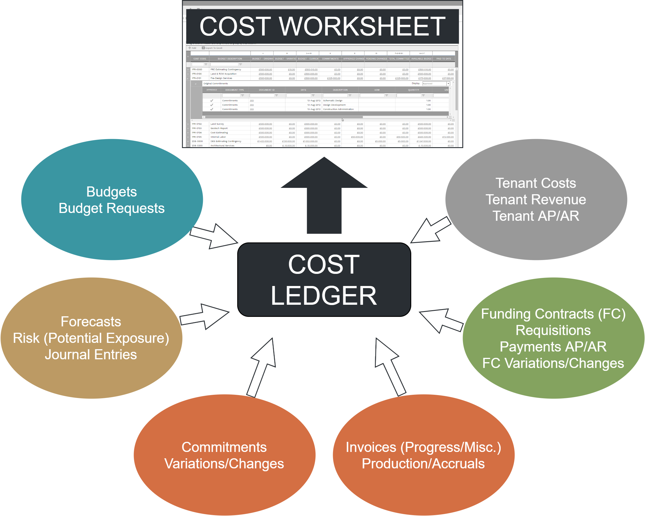PMWEB Contract Management register showing contract list with status and variation columns.